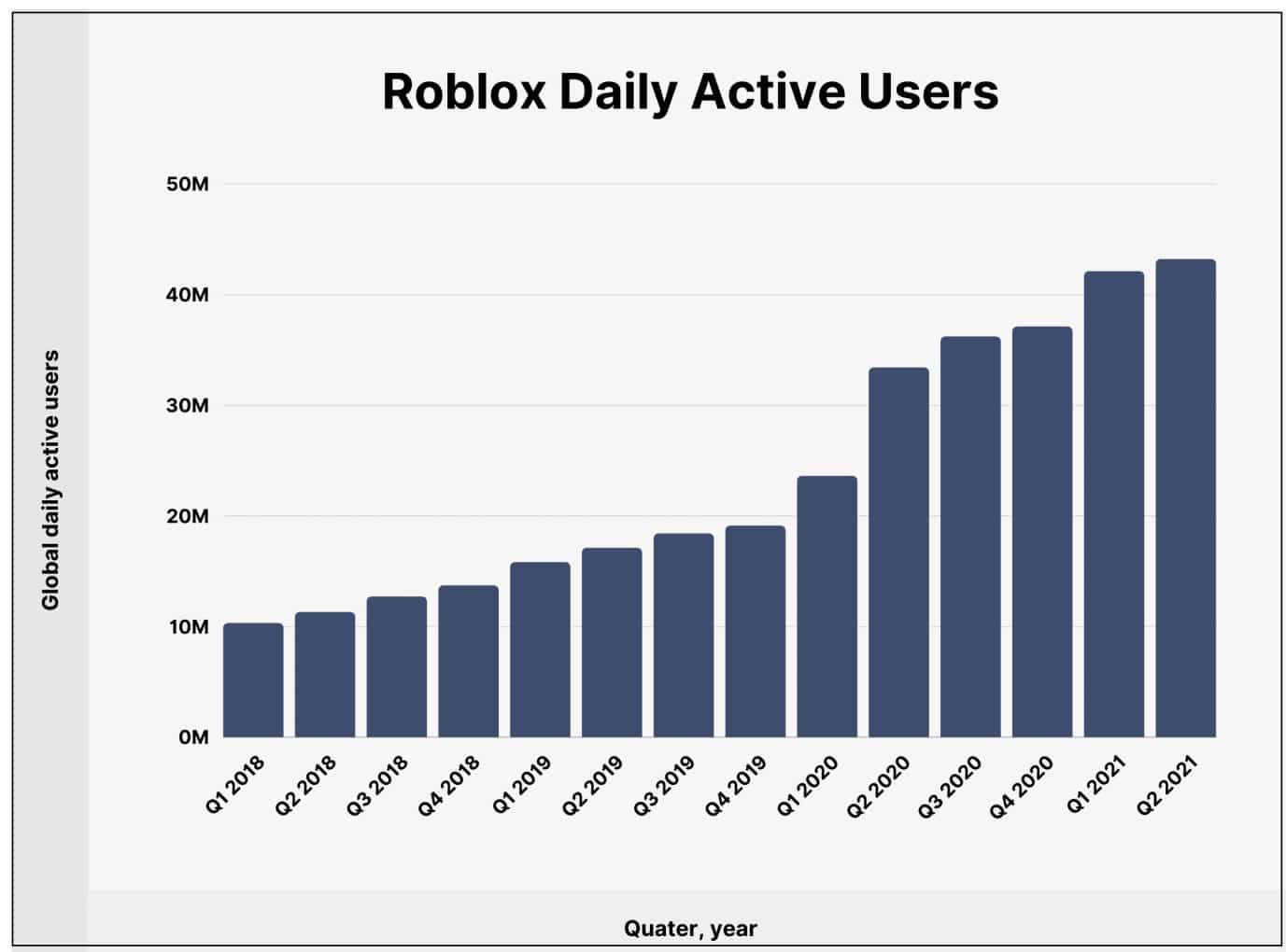 how-many-people-play-roblox-every-month-2023-full-statistics