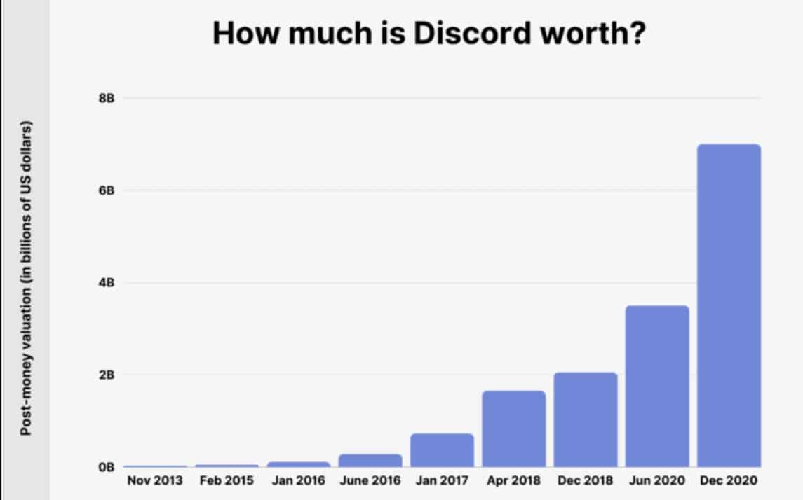 28 Discord Statistics, Facts and Trends in 2023 Ricky Spears